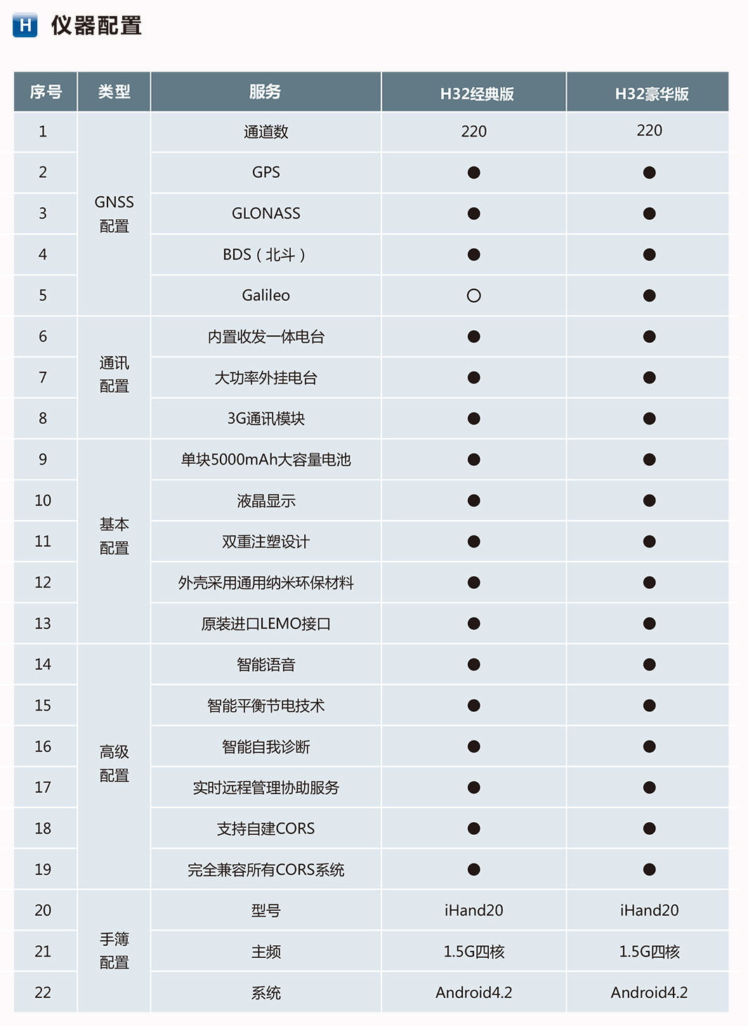 海星達H32 RTK系統配置 海星達H32 RTK系統配置