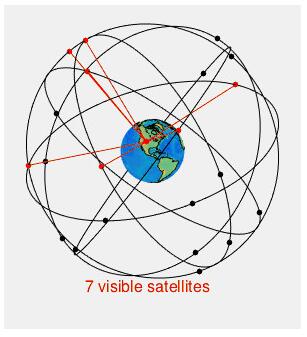 GPS系統星座圖 GPS系統星座圖