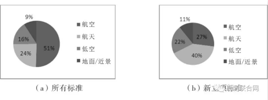 攝影測量標準傳感器平臺構成 攝影測量標準傳感器平臺構成
