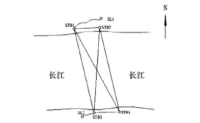 跨江圖形的布設(shè) 跨江圖形的布設(shè)