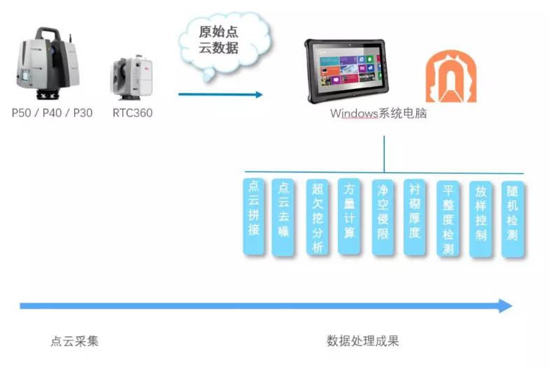 徠卡HDS隧道施工測(cè)量解決方案 徠卡HDS隧道施工測(cè)量解決方案