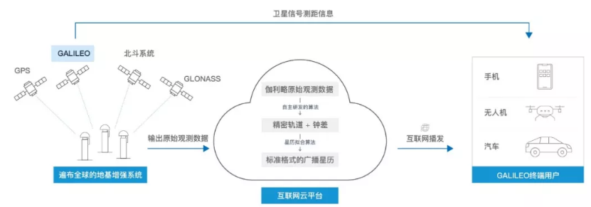 伽利略停擺之時,千尋位置如何實現(xiàn)它的“復(fù)活”?