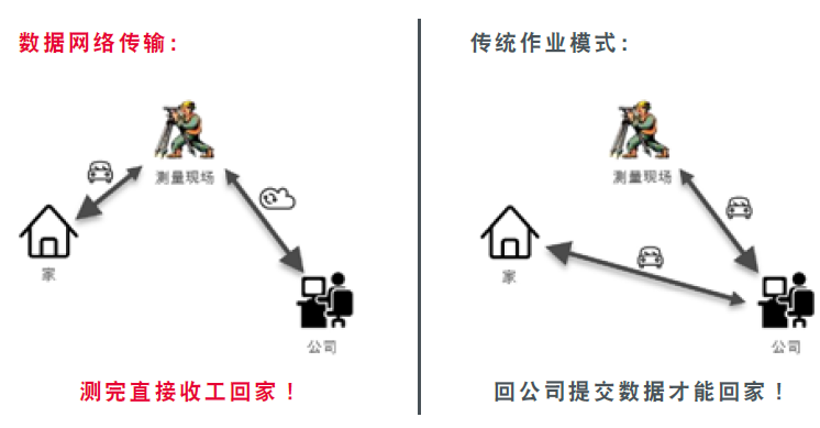 TZ08數(shù)據(jù)傳輸模式對(duì)比 TZ08數(shù)據(jù)傳輸模式對(duì)比