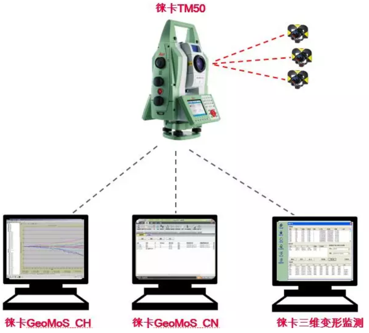 TM50全站儀監(jiān)測項(xiàng)目 TM50全站儀監(jiān)測項(xiàng)目