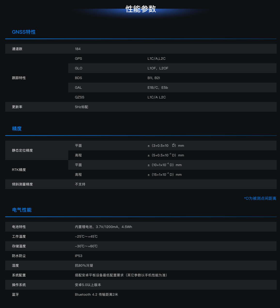 ?liteRTK厘米級輕巧型測量設(shè)備服務技術(shù)參數(shù)