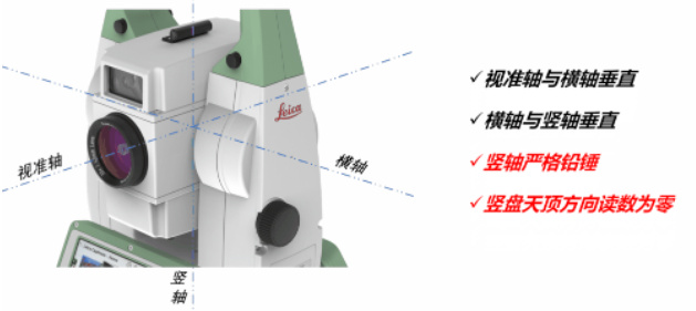 全站儀到底能不能“歪著”測?