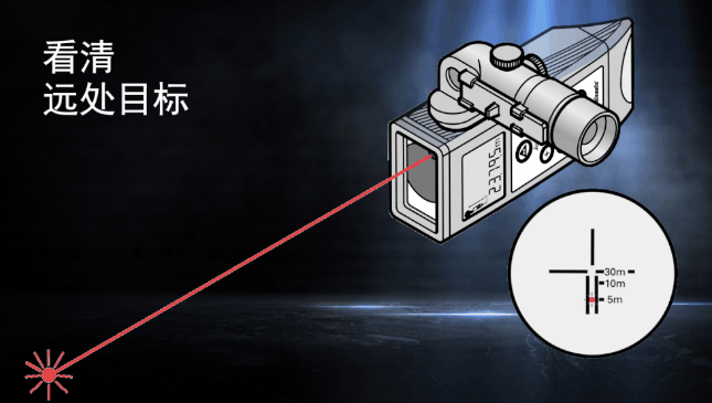 徠卡DISTO知勝之道 目標再遠不用怕!