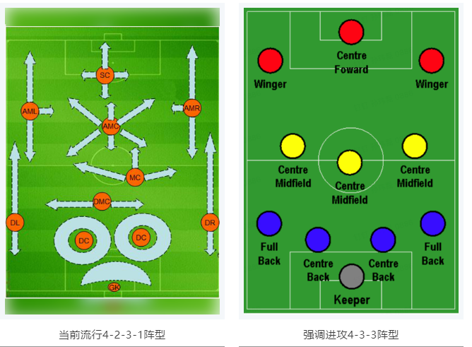 當RTK參加世界杯,哪種陣容能“hold住”全場?